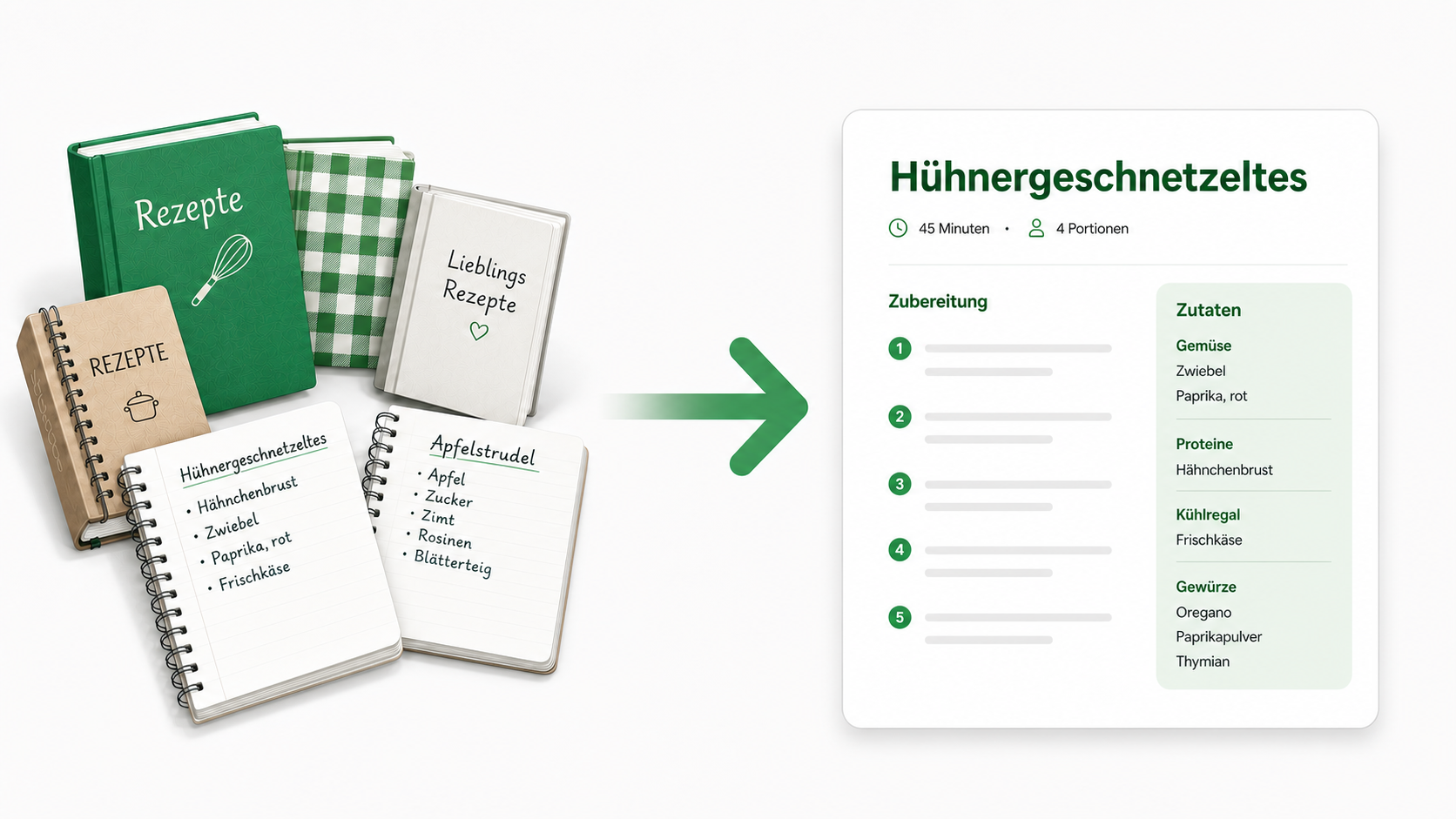 Von gesammelten Rezepten zu einheitlichen strukturierten digitalen Rezepten